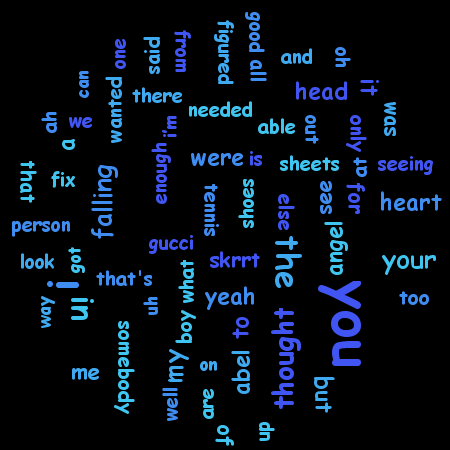 in my head word cloud visualization